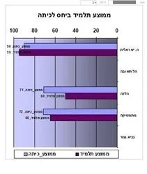 מבחנים