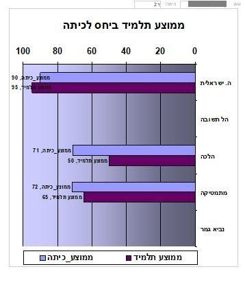 מבחנים